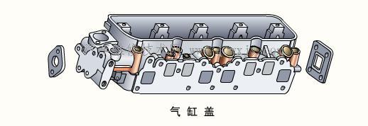 氣缸蓋構造