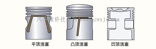 【活塞構造】圖2