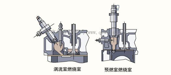 柴油機的燃燒室類型