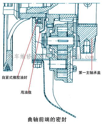 曲軸前、后端密封