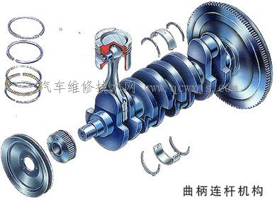 發(fā)動機曲柄連桿機構