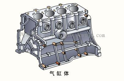發動機-機體組-機體工作條件及要求
