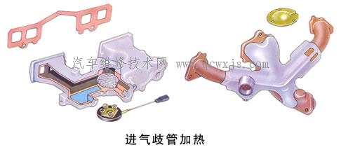 【進氣歧管 進氣系統 發動機】圖3