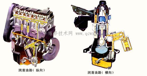 發動機潤滑系統