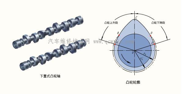 凸輪軸 氣門傳動組