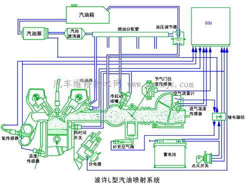 【電控汽油噴射系統的基本類型】圖2