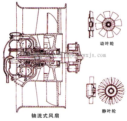 發動機冷卻強度的調節