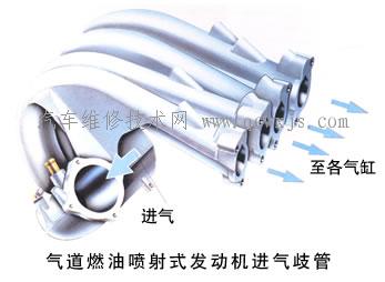 【進氣歧管 進氣系統 發動機】圖2