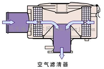 空氣濾清器  進(jìn)氣系統(tǒng)  發(fā)動機(jī)