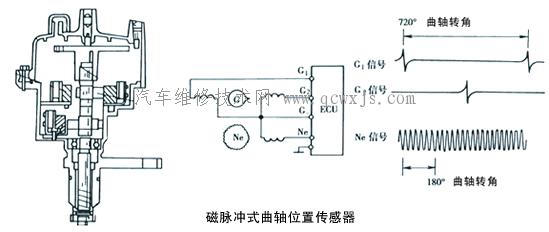 【曲軸位置傳感器】圖2