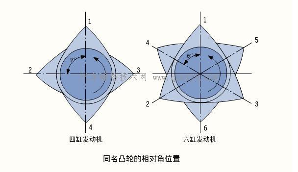 凸輪軸 氣門傳動組 凸輪軸 氣門傳動組