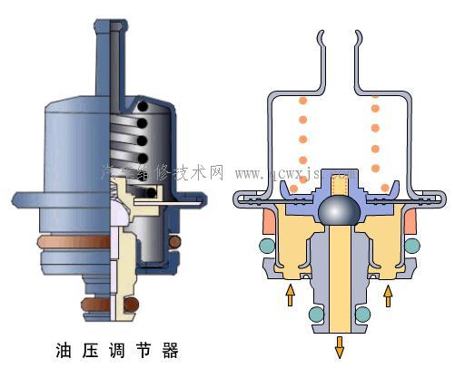 【電控汽油噴射系統主要組件的構造和工作原理】圖3