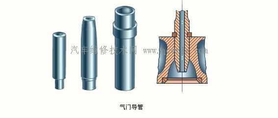 氣門導(dǎo)管  氣門組