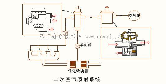 二次空氣噴射系統 排氣凈化裝置 發動機