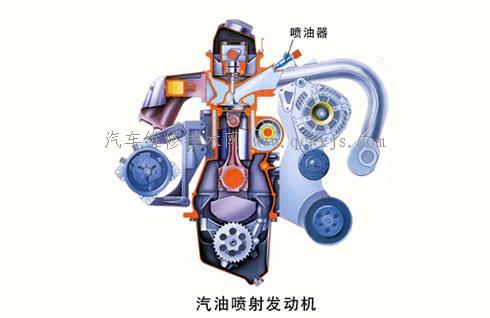 【汽油噴射系統的分類】圖1