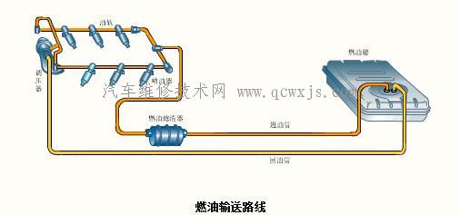 【電控汽油噴射系統主要組件的構造和工作原理】圖2