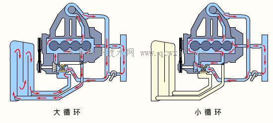 【冷卻系統 發動機】圖4