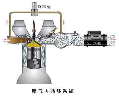 (EGR)排氣再循環系統