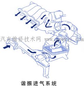 【進氣歧管 進氣系統 發動機】圖4