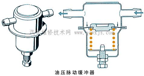 【電控汽油噴射系統主要組件的構造和工作原理】圖4
