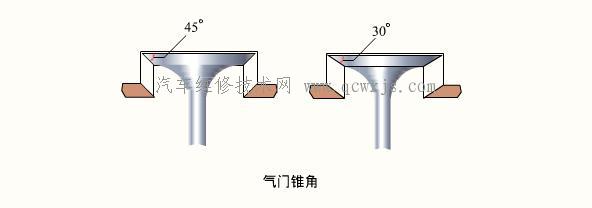 【氣門-氣門組】圖3