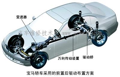 【汽車傳動系統的布置結構】圖3