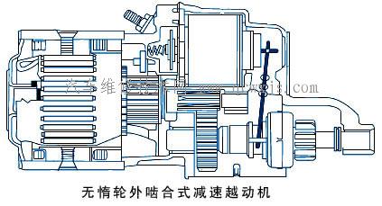 【減速起動(dòng)機(jī) 永磁起動(dòng)機(jī) _起動(dòng)機(jī)】圖2