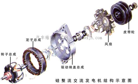 硅整流交流發電機的結構和原理