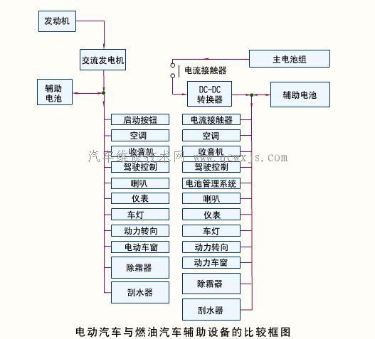 輔助系統_電動汽車