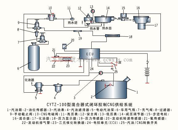 【汽油/CNG兩用燃料發動機工作原理】圖2