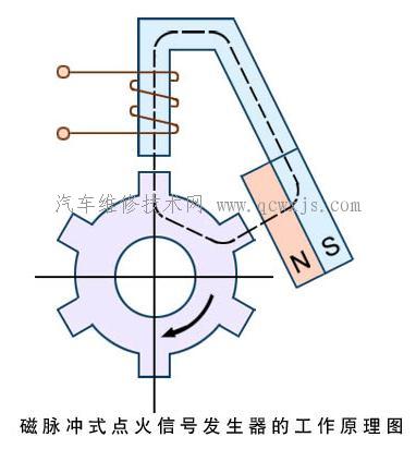 【點火信號發生器_電子點火系統】圖2