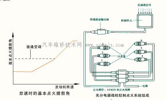 無分電器微機控制點火系統
