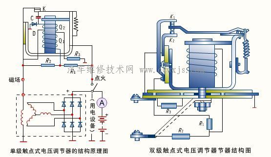 發電機的電壓調節器