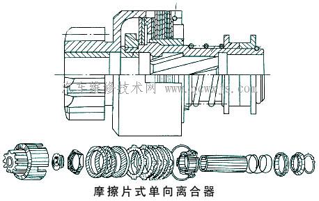 【起動(dòng)機(jī)的傳動(dòng)機(jī)構(gòu)】圖3