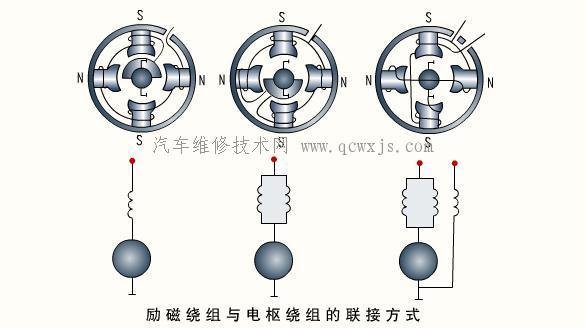 【電力起動(dòng)機(jī)_起動(dòng)機(jī)】圖3