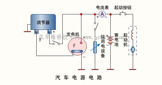 汽車電源_汽車電路