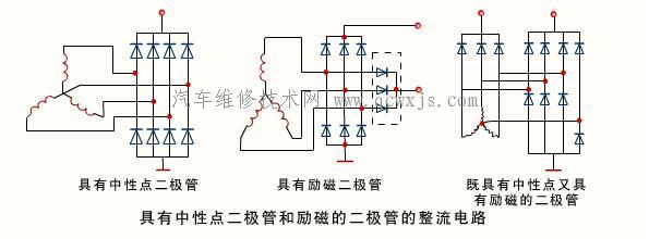 汽車發電機_汽車電氣