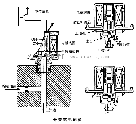 【自動變速器的電控式操縱系統】圖4