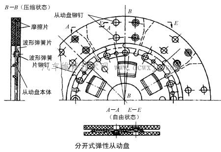 【從動盤的結構和組成_離合器】圖3