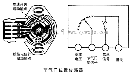 【自動變速器的電控式操縱系統】圖2