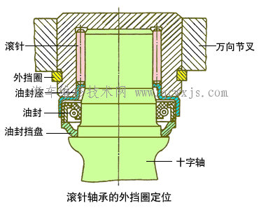 【十字軸式剛性萬向節介紹（圖解）】圖4