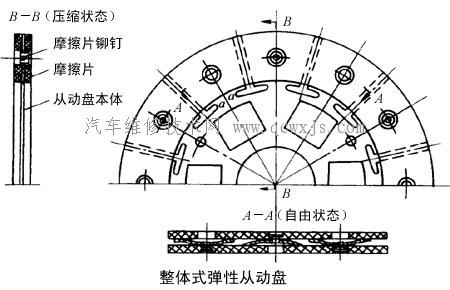 【從動盤的結構和組成_離合器】圖2
