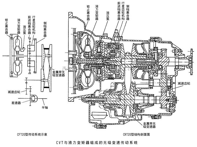 【金屬帶式無級變速器（VDT-CVT）的結構】圖4