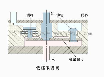 換檔品質(zhì)控制裝置-自動(dòng)變速器的操縱機(jī)構(gòu) 換檔品質(zhì)控制裝置-自動(dòng)變速器的操縱機(jī)構(gòu)