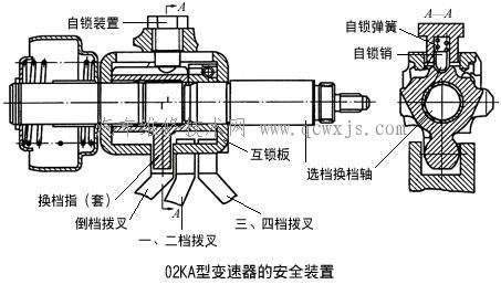 手動變速器操縱機構構造 手動變速器操縱機構構造