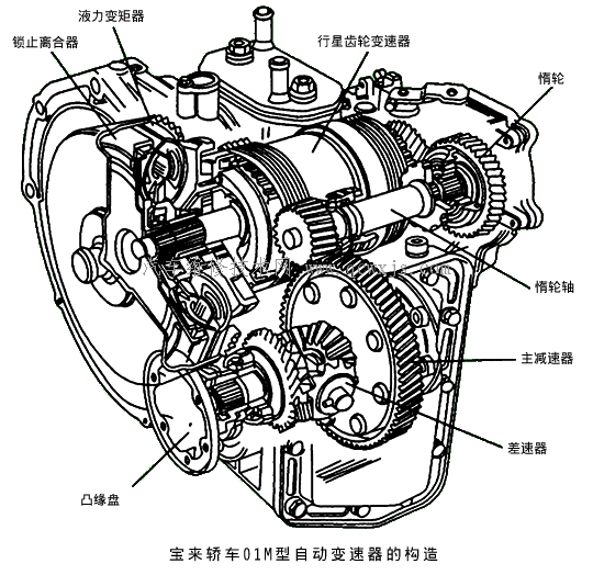 【液力機械自動變速器的幾種結構形式】圖3