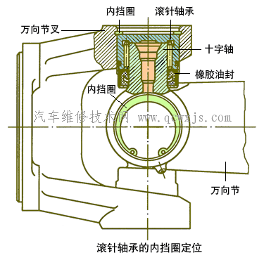 【十字軸式剛性萬向節介紹（圖解）】圖3