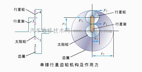 【行星齒輪變速器的工作原理】圖3