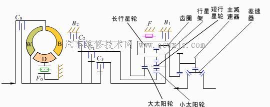 【液力機械自動變速器的幾種結構形式】圖2