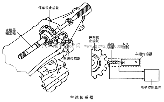 【自動變速器的電控式操縱系統】圖3